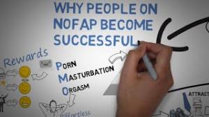 Why The People Of NoFap Become Successful